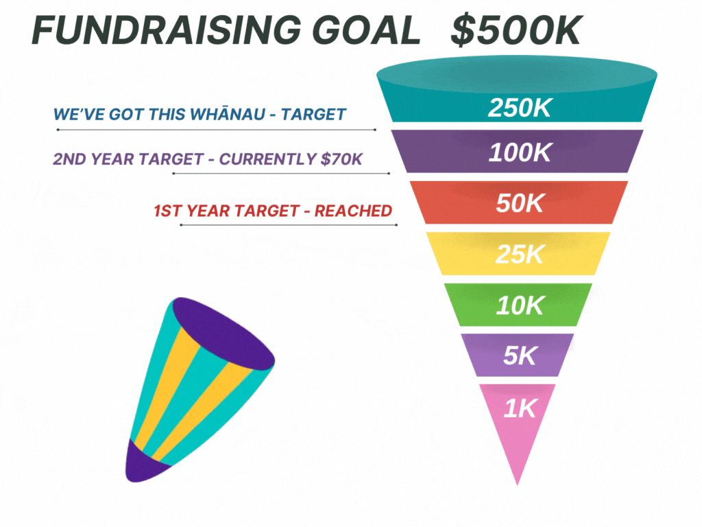 Colorful creative funnel diagram graph.gif