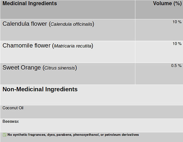 sweet surrender lip balm medicinal ingredients tabel_edited.jpg