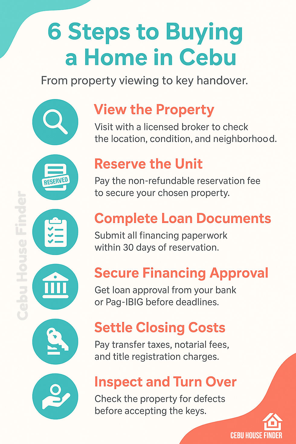 Digital infographic showing six steps to buying a home in Cebu: set your budget, get pre-approved, find a trusted agent, choose the right property, review legal documents, and close the deal.