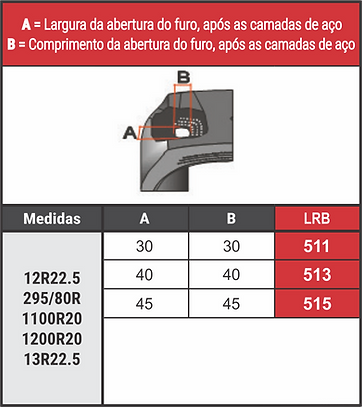 Tabela Caminhões Centro Medidas 2 (LRB).png