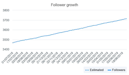 follower-growth (2).png