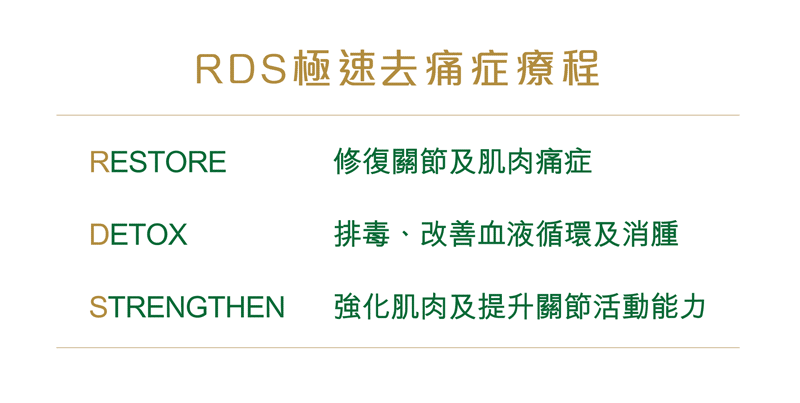 痛症治療中心-物理治療,痛症中醫,針灸,痛症治療師