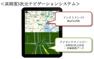 自動運転向け高精度3次元ナビゲーションシステム 「3Dツインナビ」共同開発のお知らせ