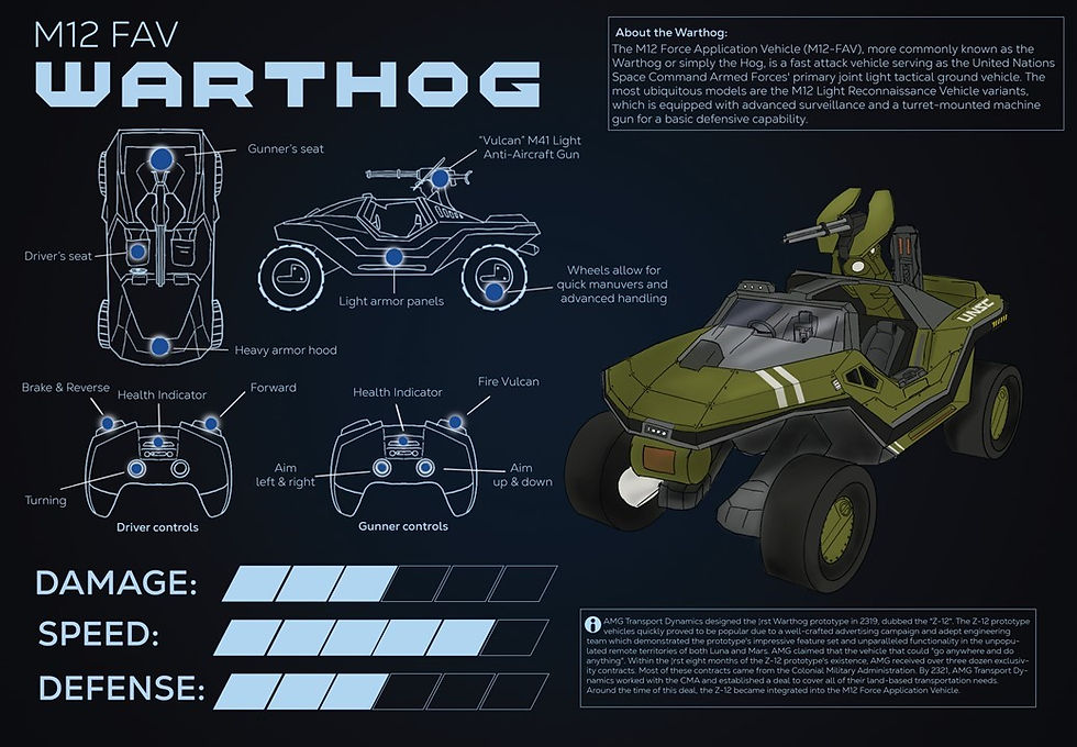 Halo rc presentation