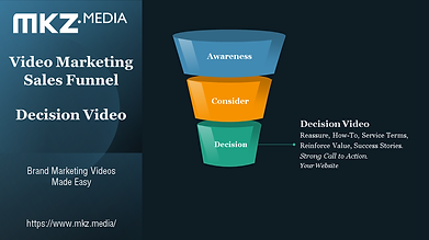 MKZ.media's Decision Stage diagram in a Sales Funnel, showcasing how video content drives conversions with product demos & clear calls-to-action.