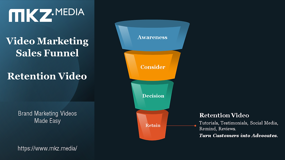 Drive Conversions with Brand Marketing Videos - Retention - ROFU (Retention of the Funnel)