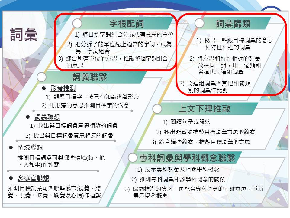 投影片4