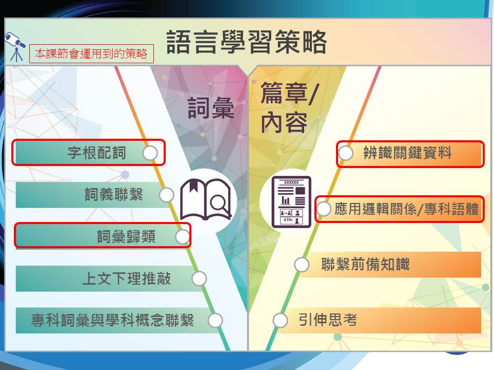 投影片3