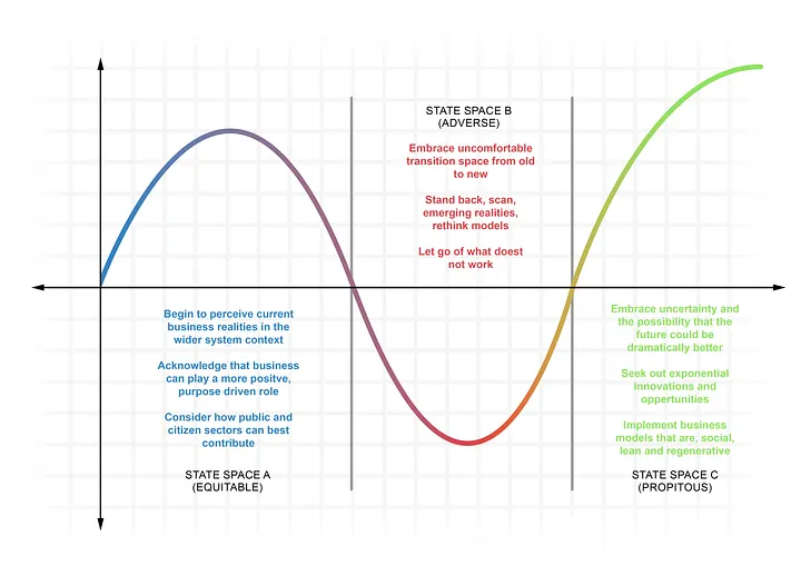 Regenerative Economic Model by Yuvraj Jain