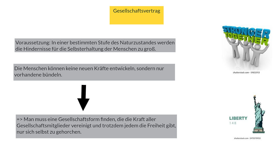 Gesellschaftsvertrag bei Rousseau