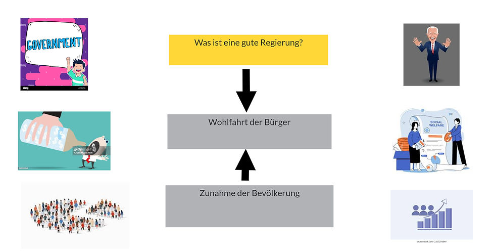 Kennzeichen guter Regierung bei Rousseau