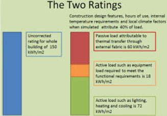 Continuous Commissioning | Industrial Energy Management Specialists