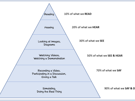 How can you demonstrate positive ROI for video-based learning in your organization?