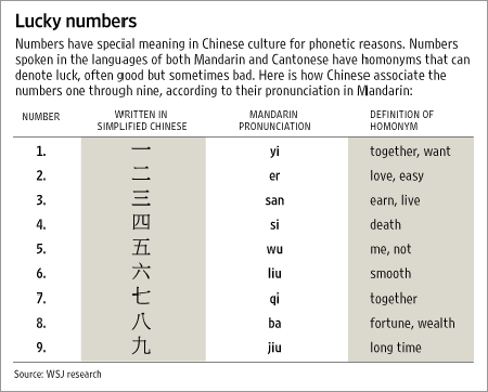 chinesenumerology.gif