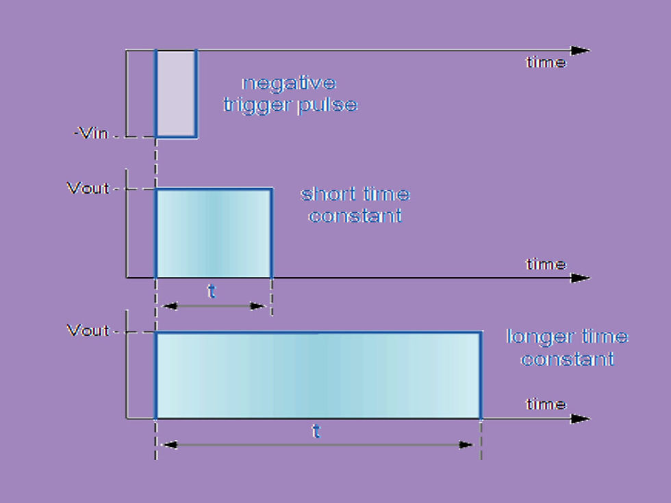 monostable multivibrator waveform.jpg
