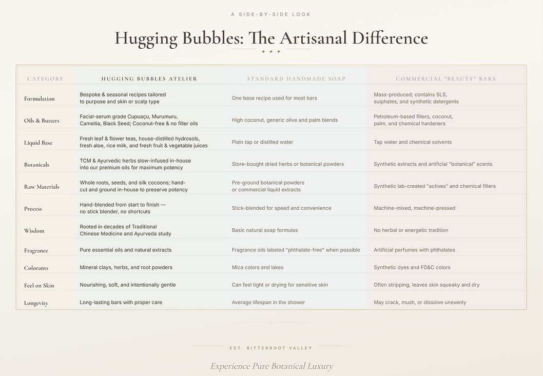 hugging-bubbles-comparison-chart (2).png