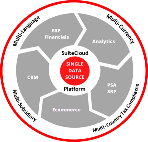 NetSuite pr1 (1).png