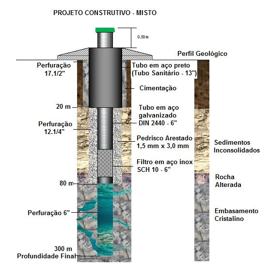 rocha sedimentar misto