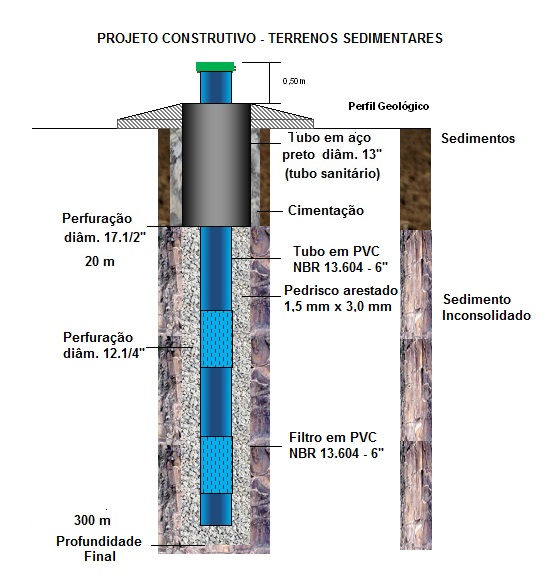 rocha sedimentar