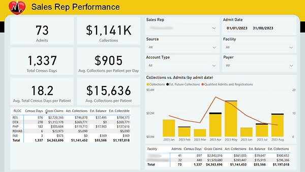 Sales Rep Performance.png