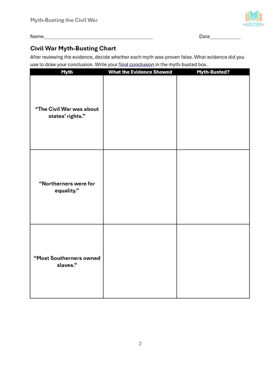 Thumbnail: Civil War DBQ Stations Activity | Myth-Busting Evidence Investigation