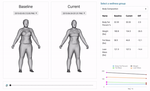 Fit3d-compare-U2