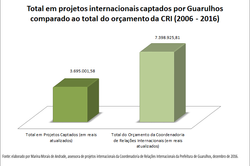 Gráfico 3