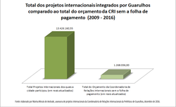 Gráfico 10
