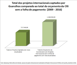 Gráfico 9