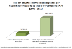 Gráfico 5