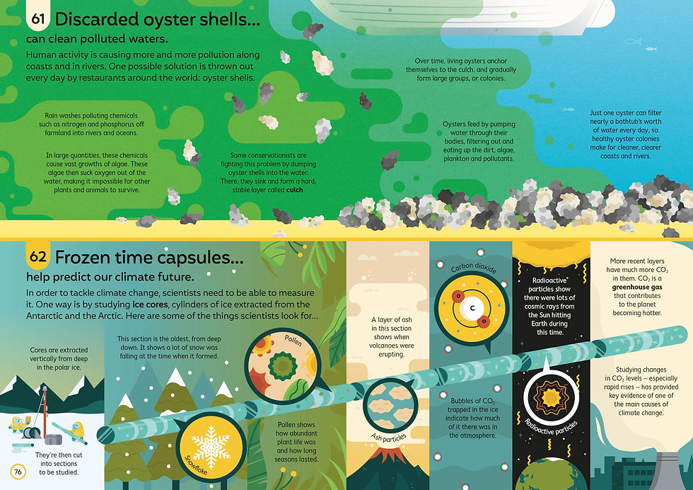 Thumbnail: 100 Things to Know About Saving the Planet