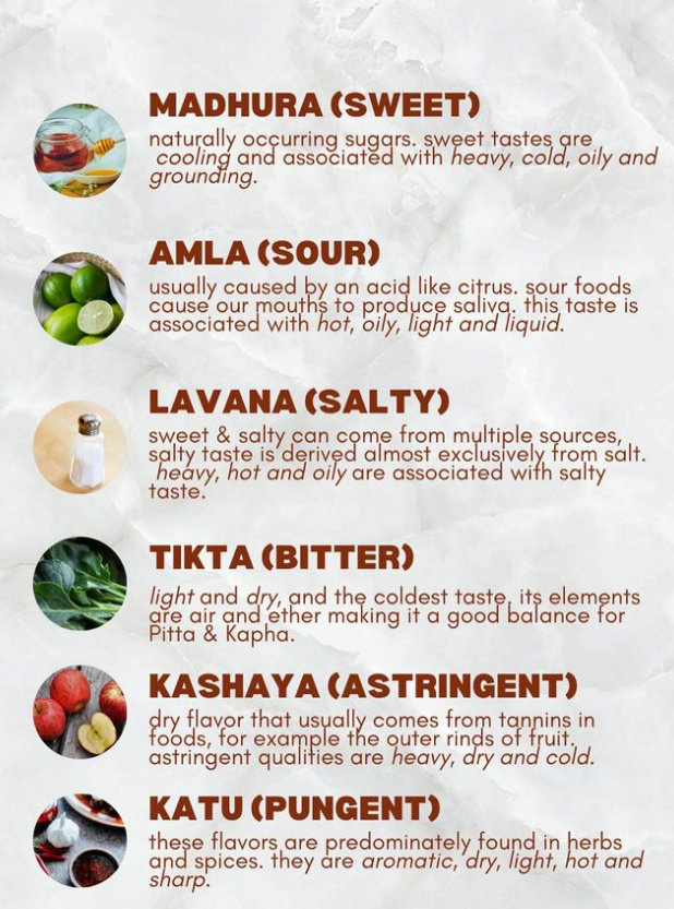 Details of the 6 Ayurvedic tastes