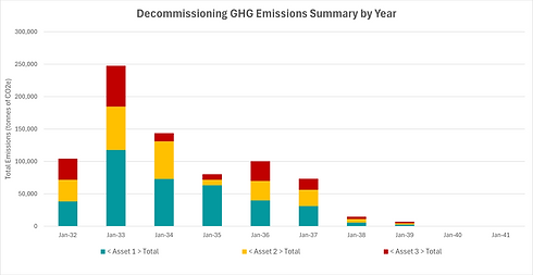 decommissioning-tool-dashboard_4.png