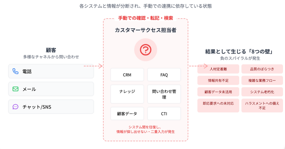カスタマーサクセス AI