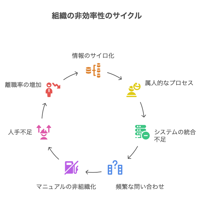 総務部 業務効率化