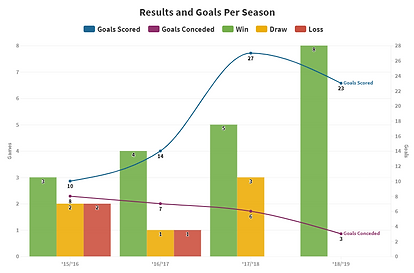 Win_Draw_Loss Column+Line.png