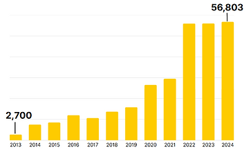 nv graph.png