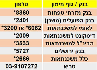 מוקדי טלפונים.jpg
