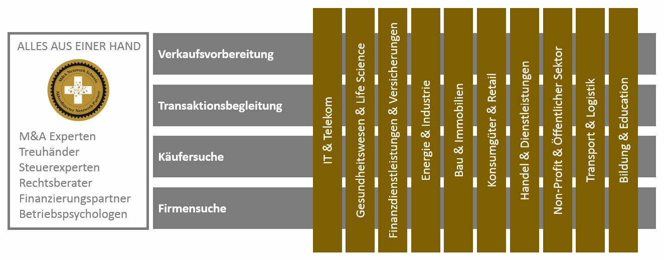 services.gif