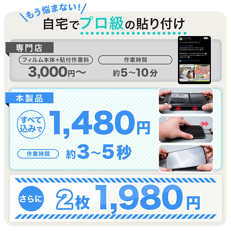 サムネイル： iPhone 360°覗き見防止