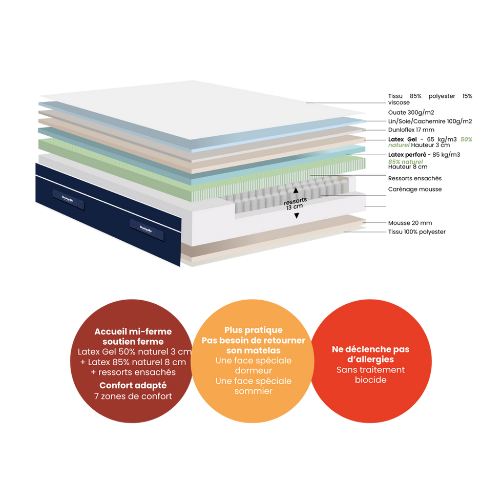 matelas-dunlopillo-souverain-III-2