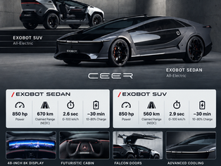 CEER EXOBOT electric sedan and SUV infographic showing 850 hp, up to 670 km claimed range, performance figures and Saudi Arabia manufacturing plans.