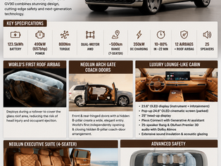 Genesis GV90 flagship electric SUV infographic showing 123.5kWh battery, 657bhp dual-motor AWD, 500km range, world’s first Roof Airbag, coach doors and luxury four-seat cabin.