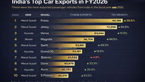 India’s Highest Exported Cars in FY2026: Fronx Leads, SUVs Dominate Global Demand