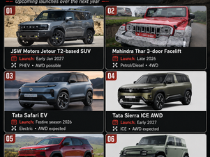 6 Upcoming SUVs in India: Thar Facelift, Safari EV, New Fortuner & More