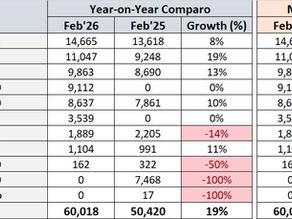 Toyota model-wise sales