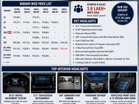 2026 Mahindra Scorpio-N Launched at ₹13.69 Lakh – Gets Panoramic Sunroof, 540° Camera & Bigger Screens