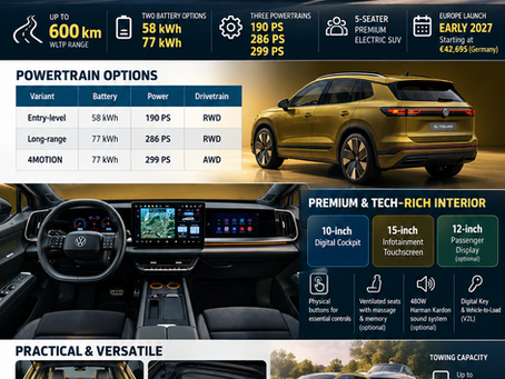 Volkswagen ID. Tiguan Electric SUV Unveiled With 600 km Range, 299 PS Power and Premium Features