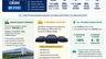 Tata Motors Bets Big on the Future: ₹40,000 Crore Investment Plan Targets 12 Lakh Annual Sales by FY31