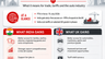 India–UK FTA infographic explaining its impact on automobile import duties, Indian exports, auto components and British luxury cars.